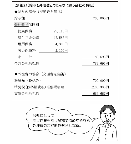 物語【150の成功と失敗に学ぶ起業】 メモ2