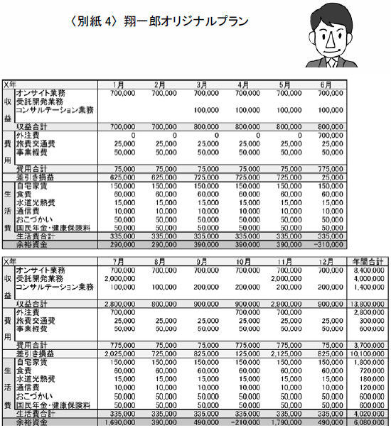 物語【150の成功と失敗に学ぶ起業】 メモ4