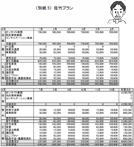 物語【150の成功と失敗に学ぶ起業】 メモ5