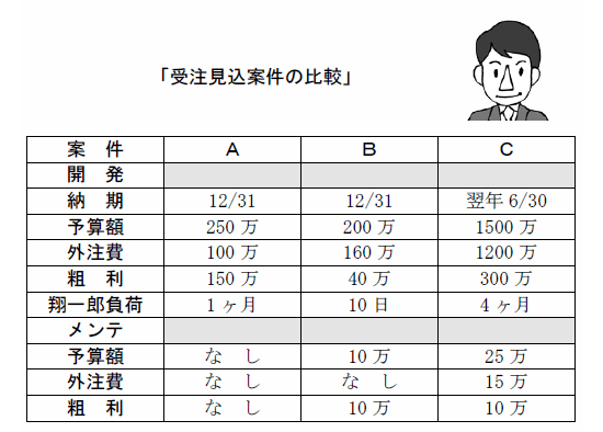 物語【150の成功と失敗に学ぶ起業】 資料2