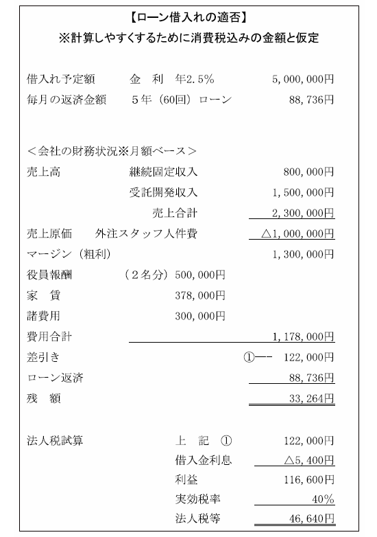 物語【150の成功と失敗に学ぶ起業】 資料6