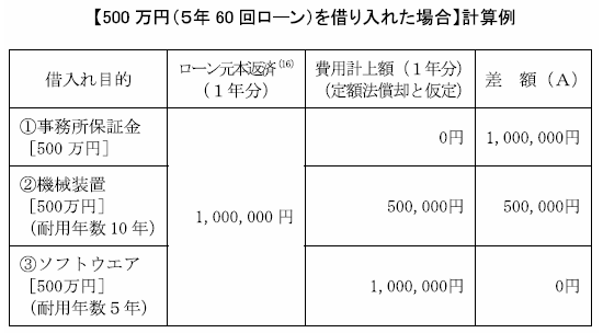 物語【150の成功と失敗に学ぶ起業】 資料7