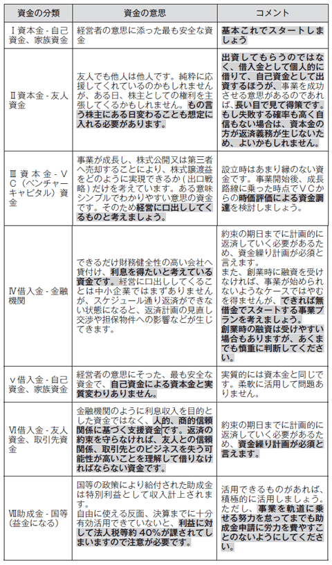 ズバリ7色の資金の120%活用法!!