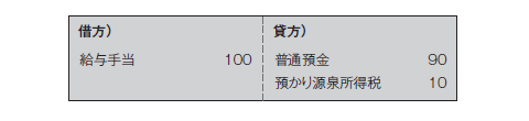 記帳代行を依頼する場合のポイント