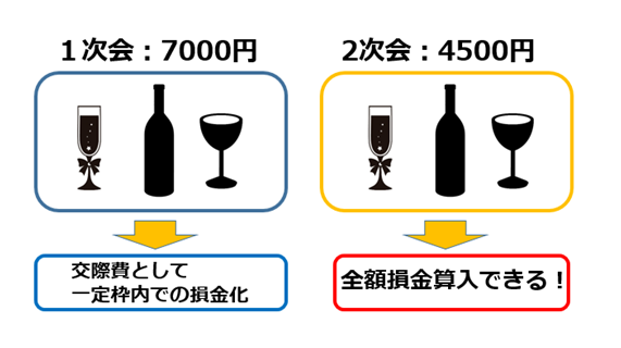 パーティや懇親会の1次会と2次会どちらも参加した場合①