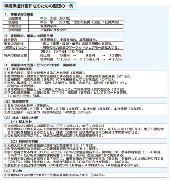 事業承継