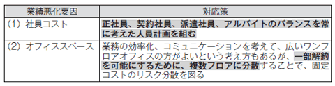 成長が止まり業績が下向くと姿を現す…… 2