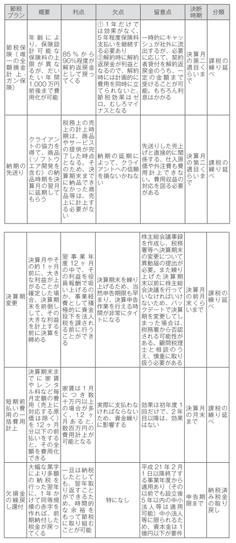 節税のヒントまとめ